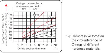 Compression ratio(图2)